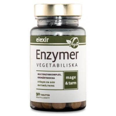 Elixir Pharma enzymer